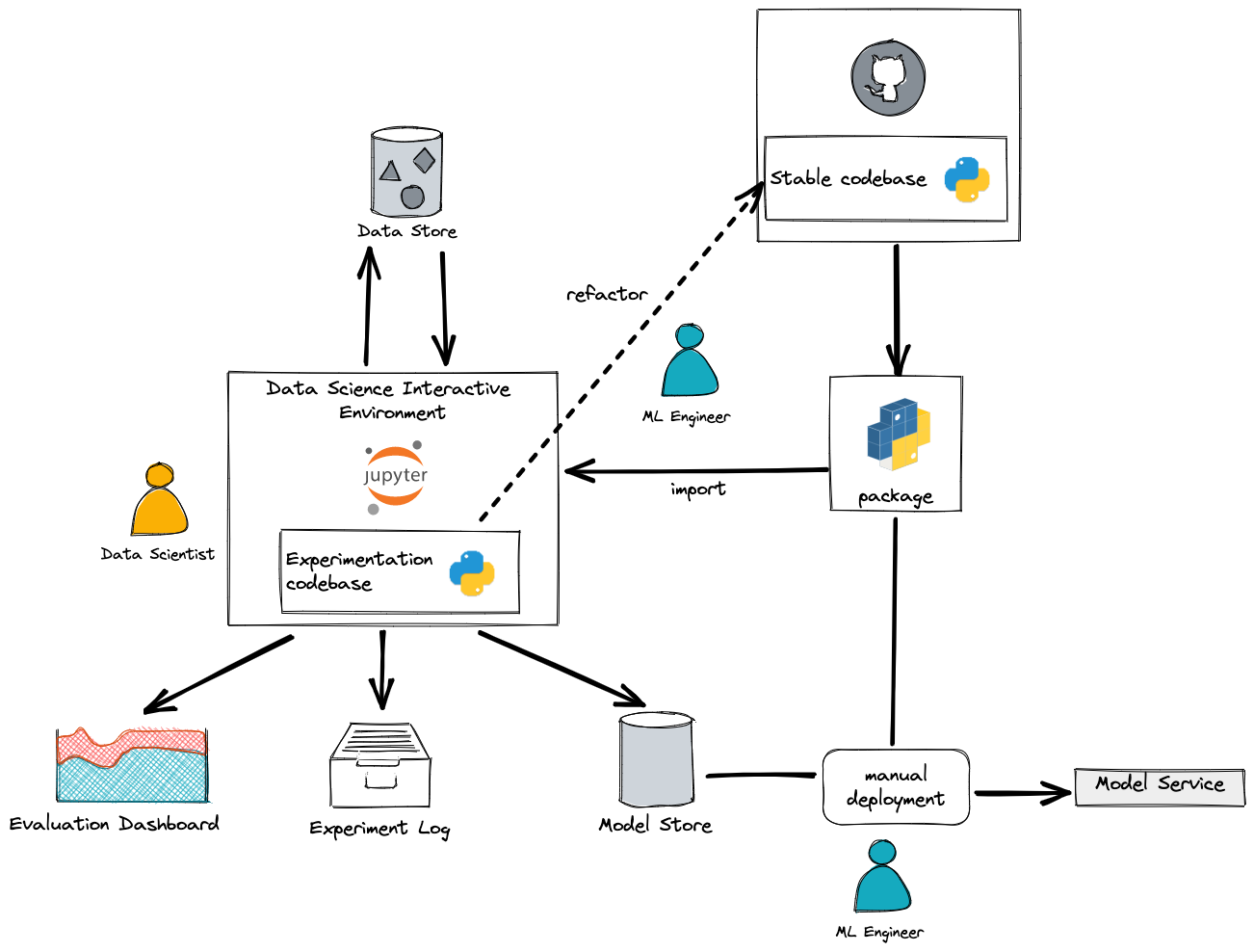 Design a Learning System in Machine Learning - GeeksforGeeks