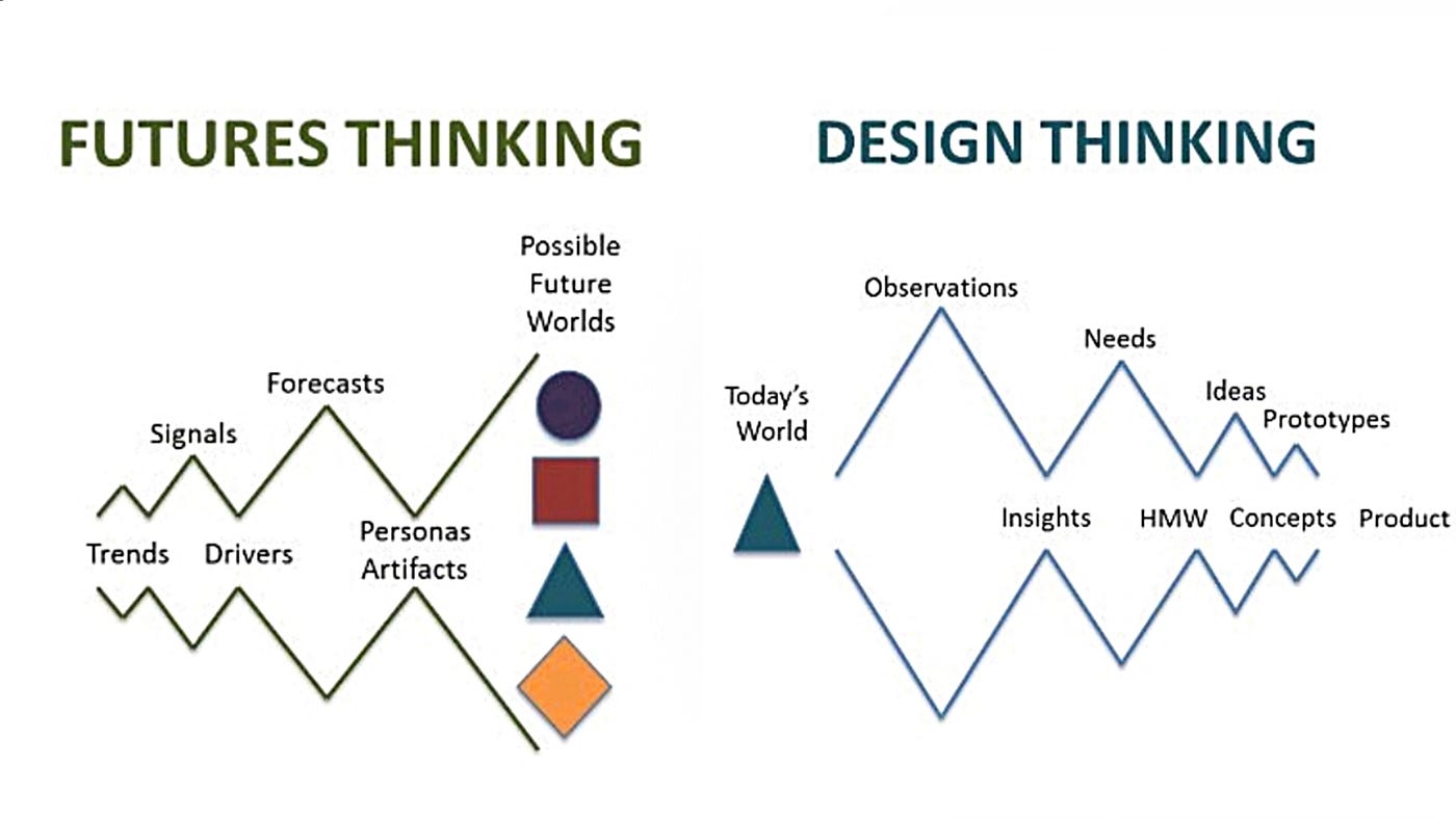 Why Design Thinking Works