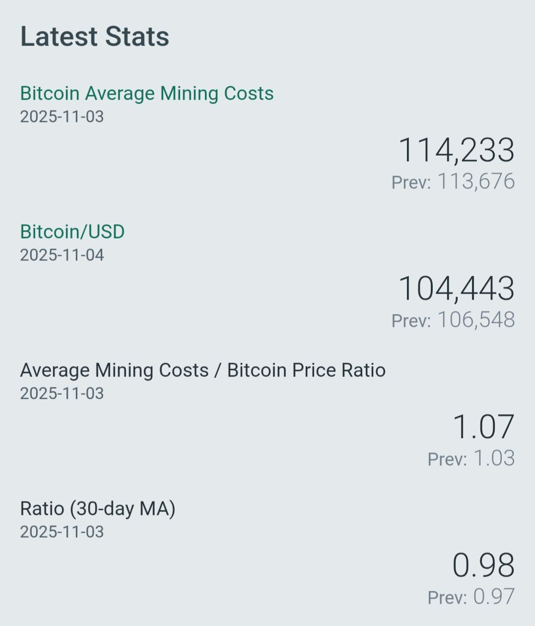 Filtering the noise: Nov. 5, 2025 | by ginoongbakulaw | Beyond the Crypto  Horizon | Medium
