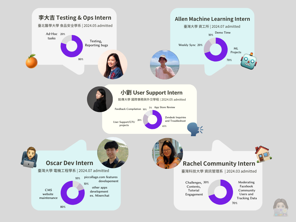 PicCollage Interns- 極高的自由裡，需擁有野心與自律的公司文化ft. 李大吉, Oscar, Rachel, Allen | by  Selina | 小劉觀察週記| Medium