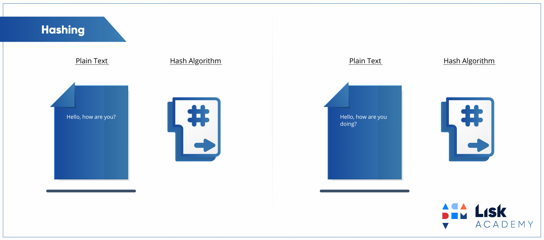 hash algorithm