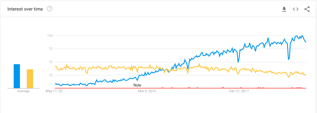 TypeScript vs JavaScript comparison – pros, cons, trends