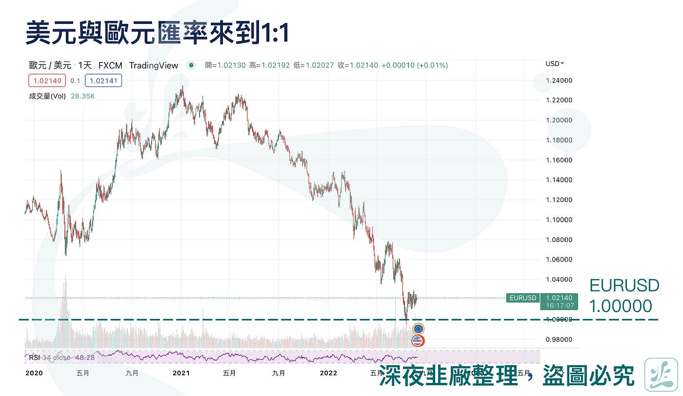 欧元 美金 平均 汇率 (99) 사진