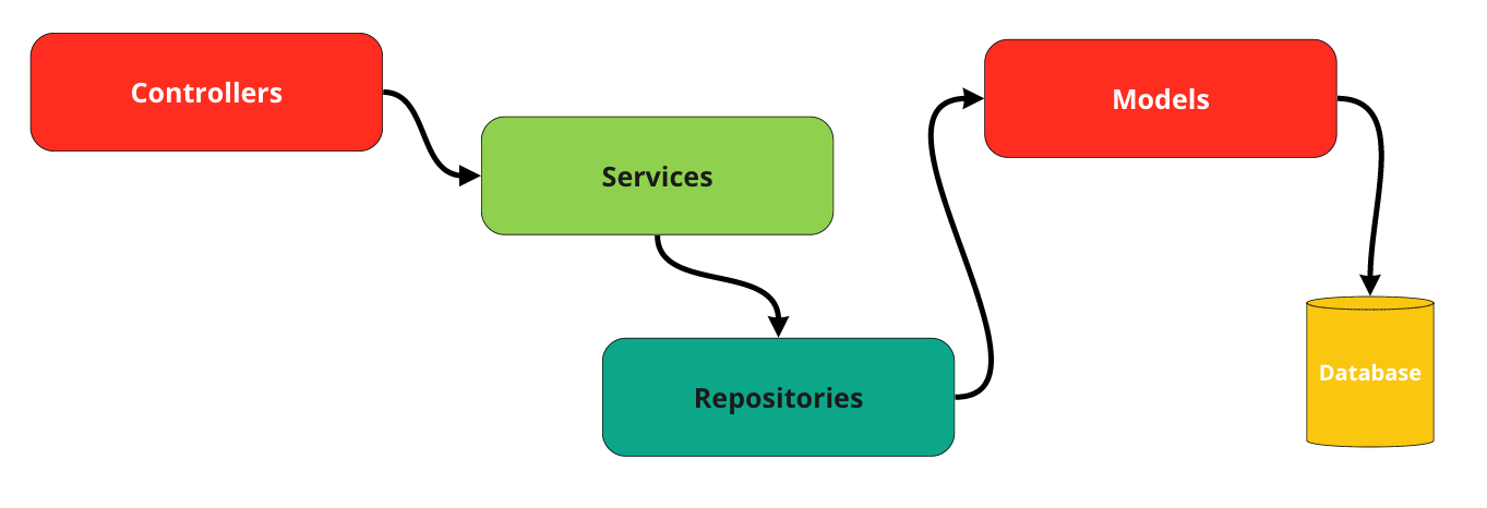Service repository. Service repository
