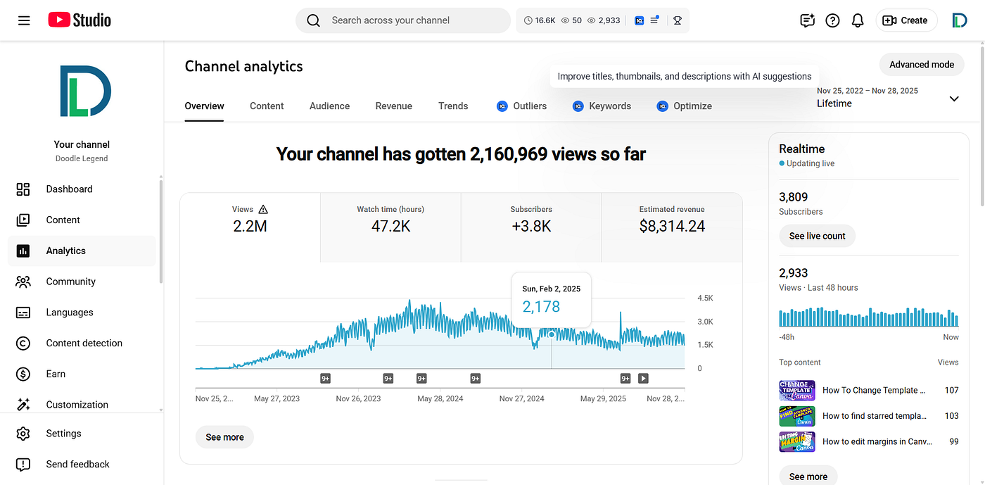 Why I Tell My 30,000 Students to Never Show Their Face on YouTube | by  Philip Borrowman | Nov, 2025 | Medium