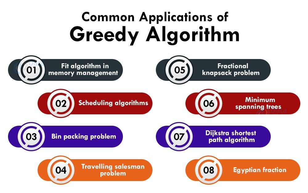 Introduction to Greedy Algorithm - Shiksha Online