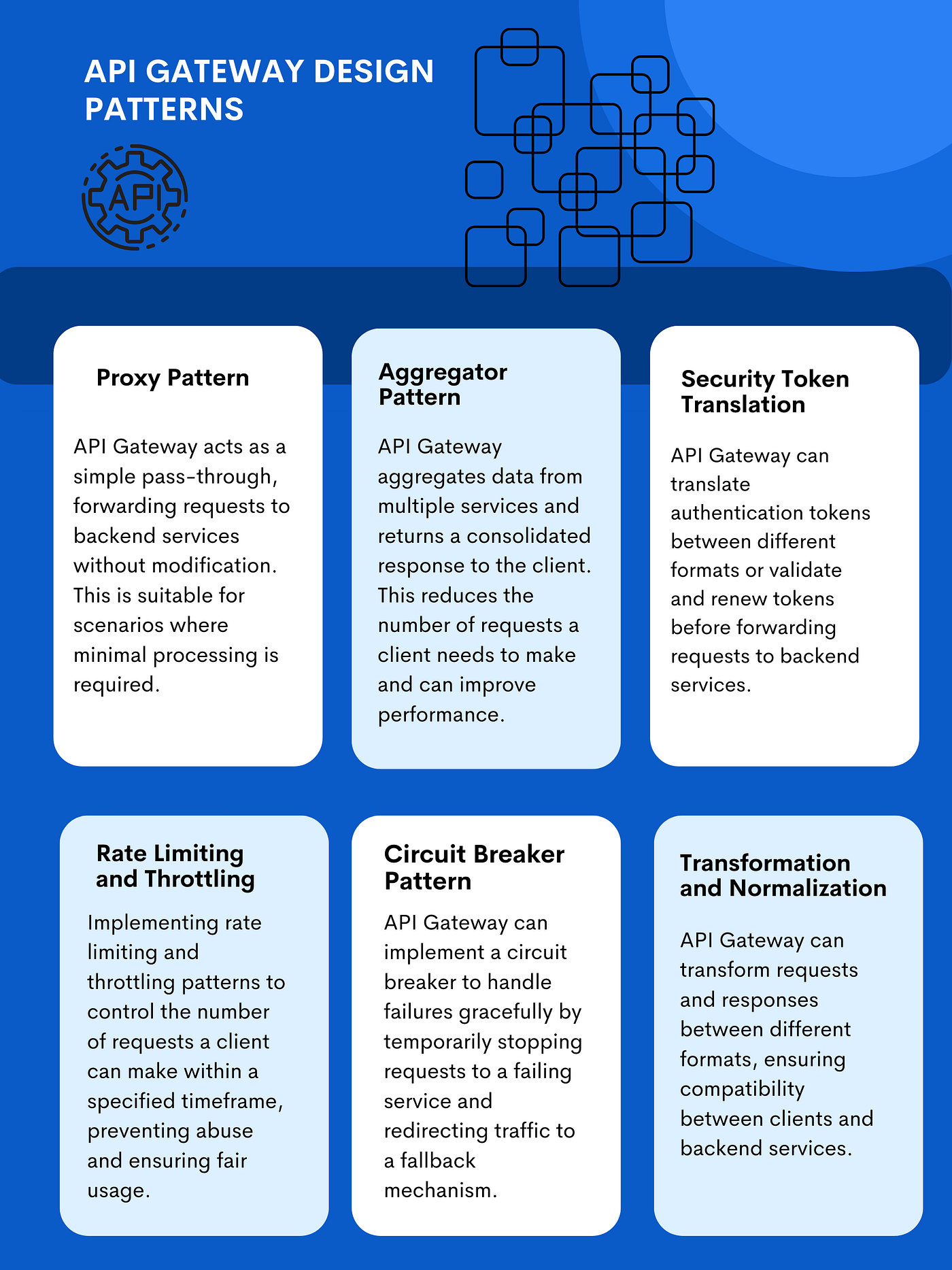23. API Gateway and Design Patterns | by Ilakkuvaselvi (Ilak