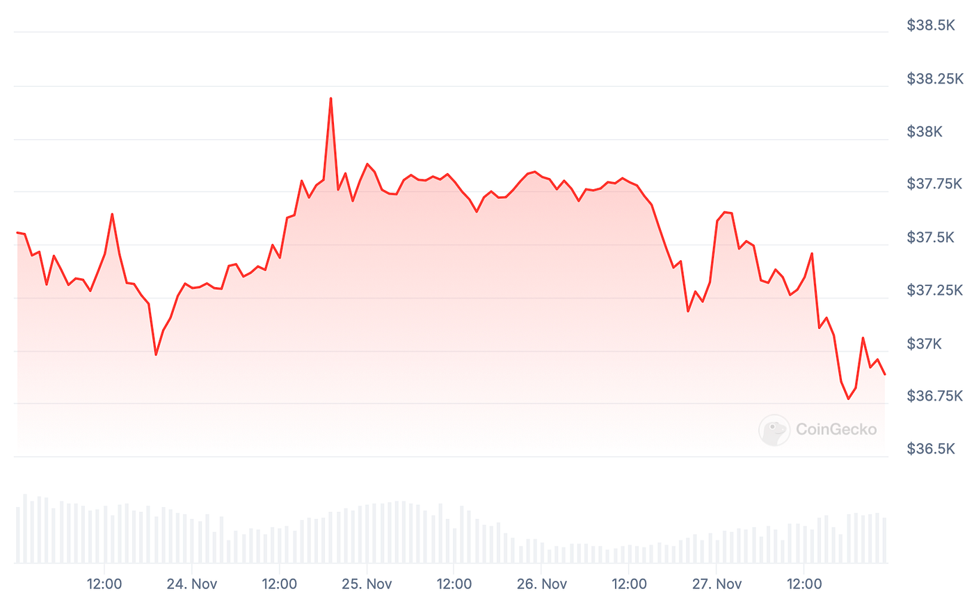 Crypto Thanksgiving effect: Myth or reality? (2024 update) | by EarnBIT |  Coinmonks | Medium