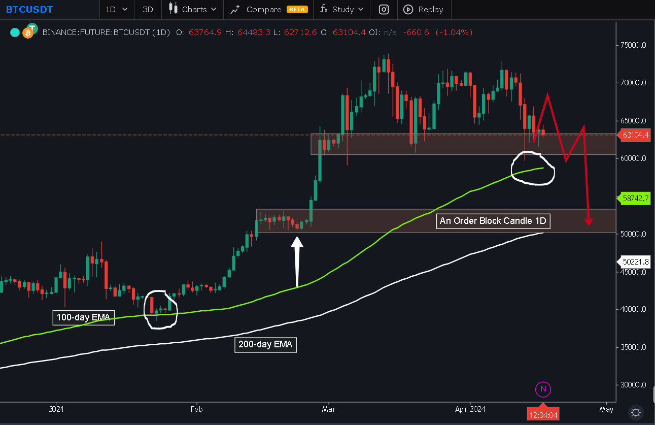 The Worst is Yet to Come: Expect Bitcoin to Fall Below $20,000; Says Peter  Schiff. | by Jonas (Crypto Big Stories) | Coinmonks | Medium