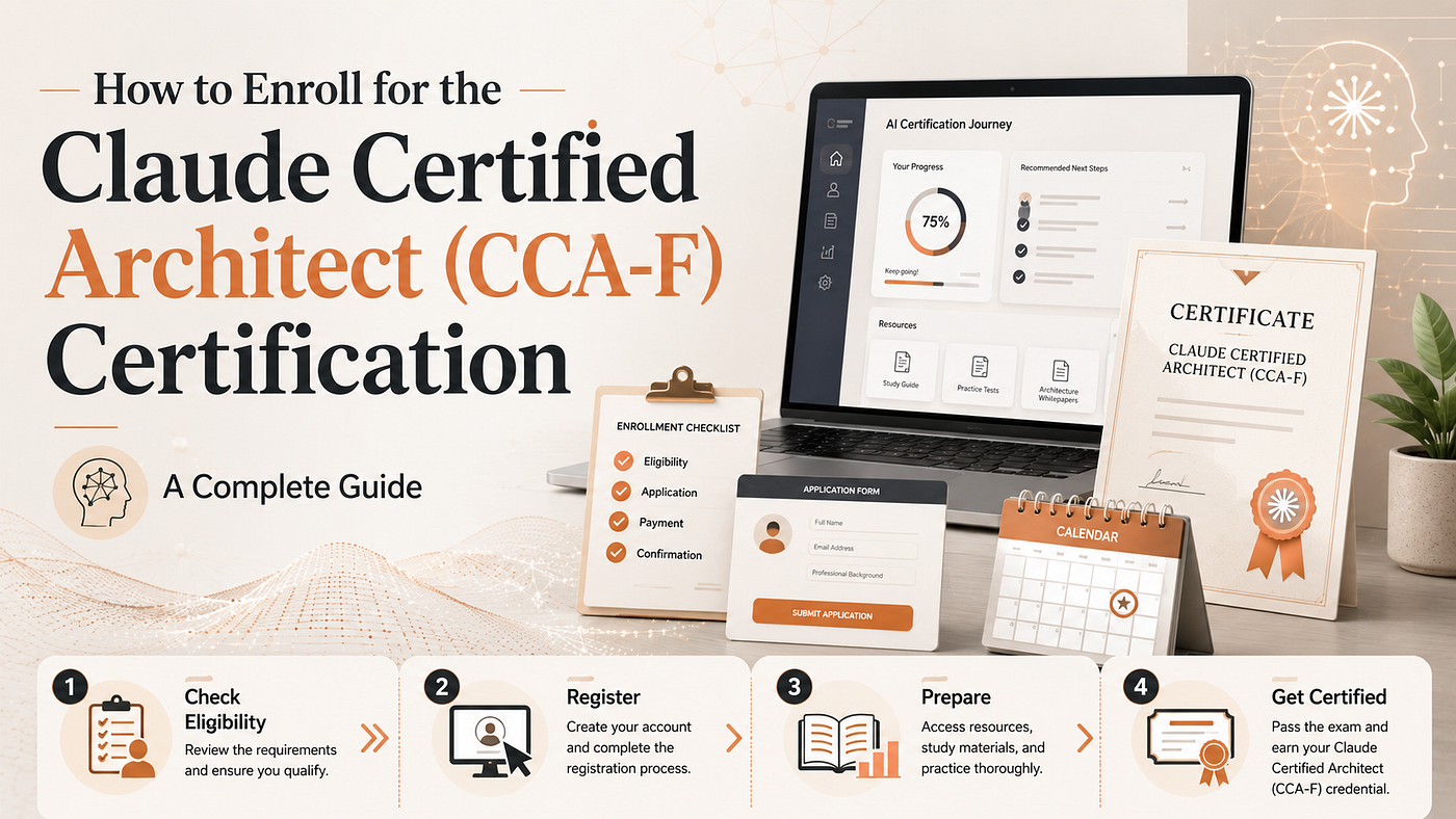 How to Enroll for the Claude Certified Architect (CCA-F) Certification — A Complete Guide