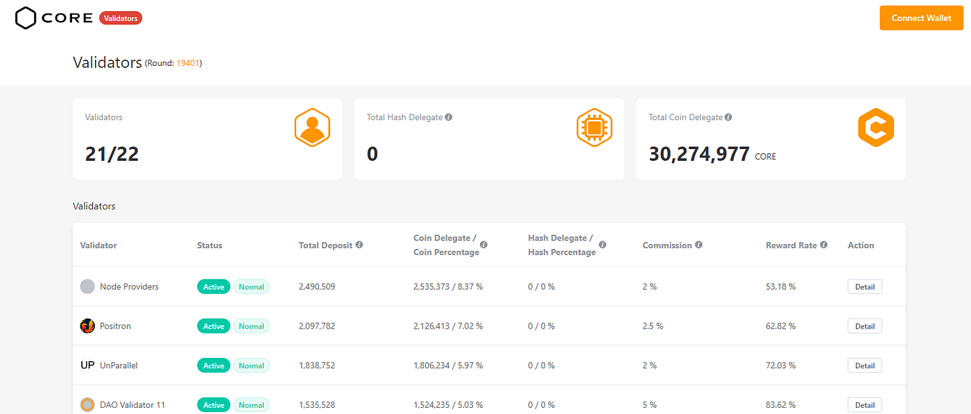 What is Core DAO ($CORE), CoreDAO Coin? 2023-2024 | BitKan Hub