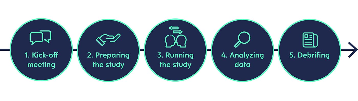 Part 1- Research - workflow