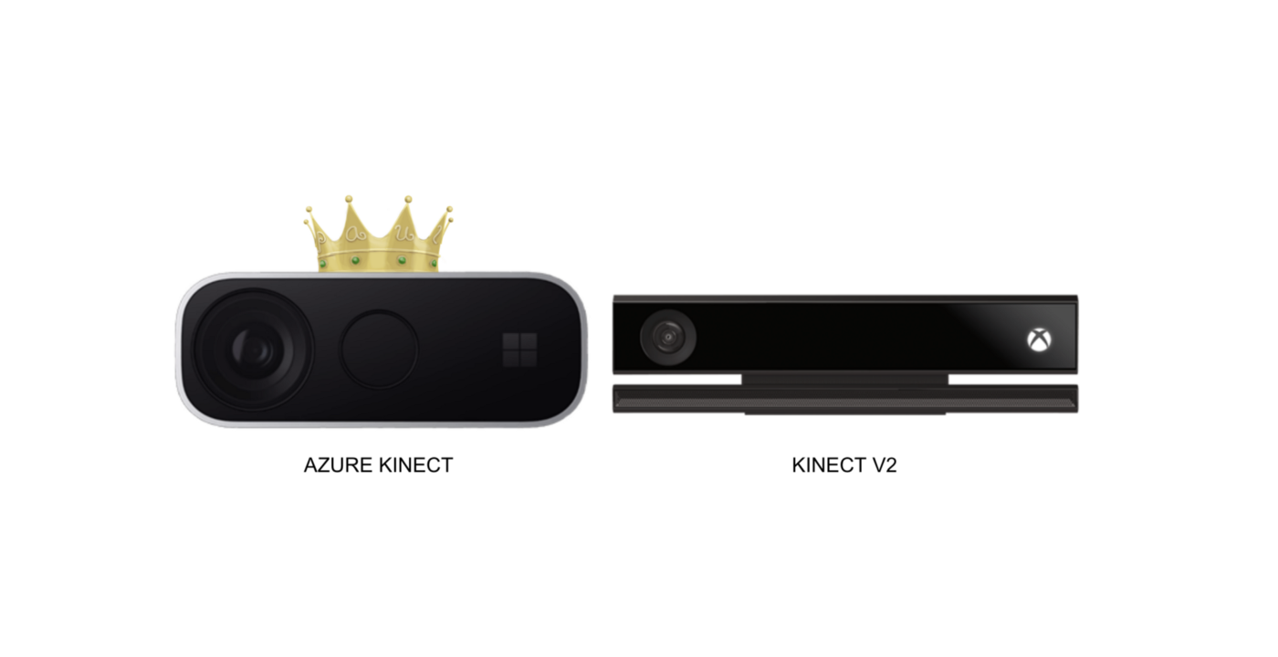 Microsoft Xbox Kinect en 2021. A falta de pocas horas para terminar… | by  Iñigo Ibiriku | Medium