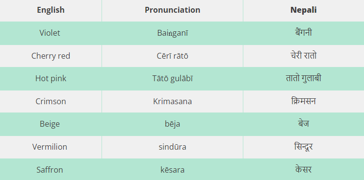 21 Famous Colors In Nepali Name With English Meaning 54 OFF 21-famous-colors-in-nepali-name-with-english-meaning-54-off
