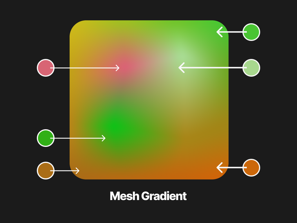 Texture Gradient Psychology Example