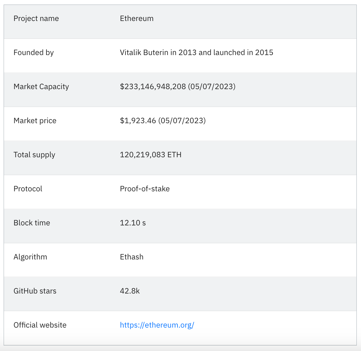 Ethereum (ETH) price prediction 2023–2030 | by NikitaN | StormGain_crypto |  Medium