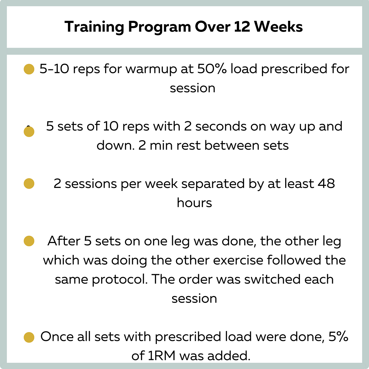 Training Long Vs Short Muscle Lengths For Hypertrophy | by Dylan Dacosta |  In Fitness And In Health | Medium