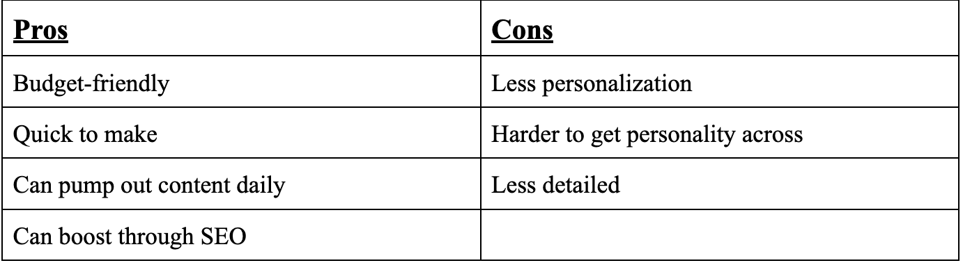 Pros and cons table chart about written content marketing