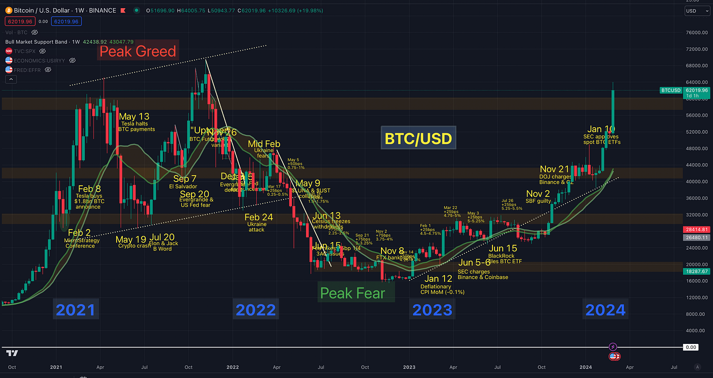 How High Can Stacks (STX) Go? Building the Future of Bitcoin with Smart  Contracts, DeFi & Web3 | by Col Jung | DataDrivenInvestor