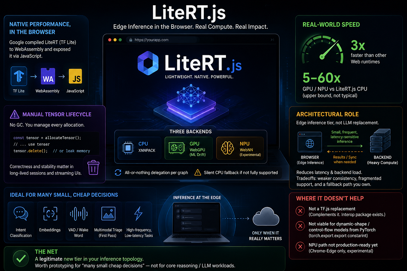 LiteRT.js Deep Dive: WebGPU-Powered ML for Chatbot Architectures