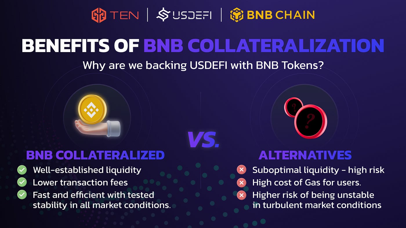 Unlocking the Potential of BNBChain: USDEFI, a BNB-Collateralized  Stablecoin | by Rontenfi | tenfinance | Medium