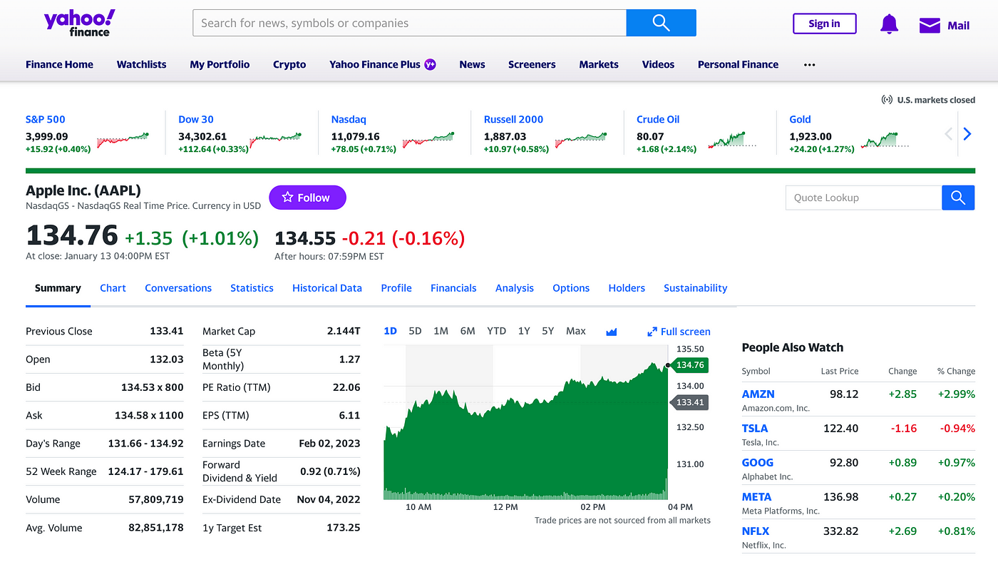 LVMH (MC.PA) - Stock price history