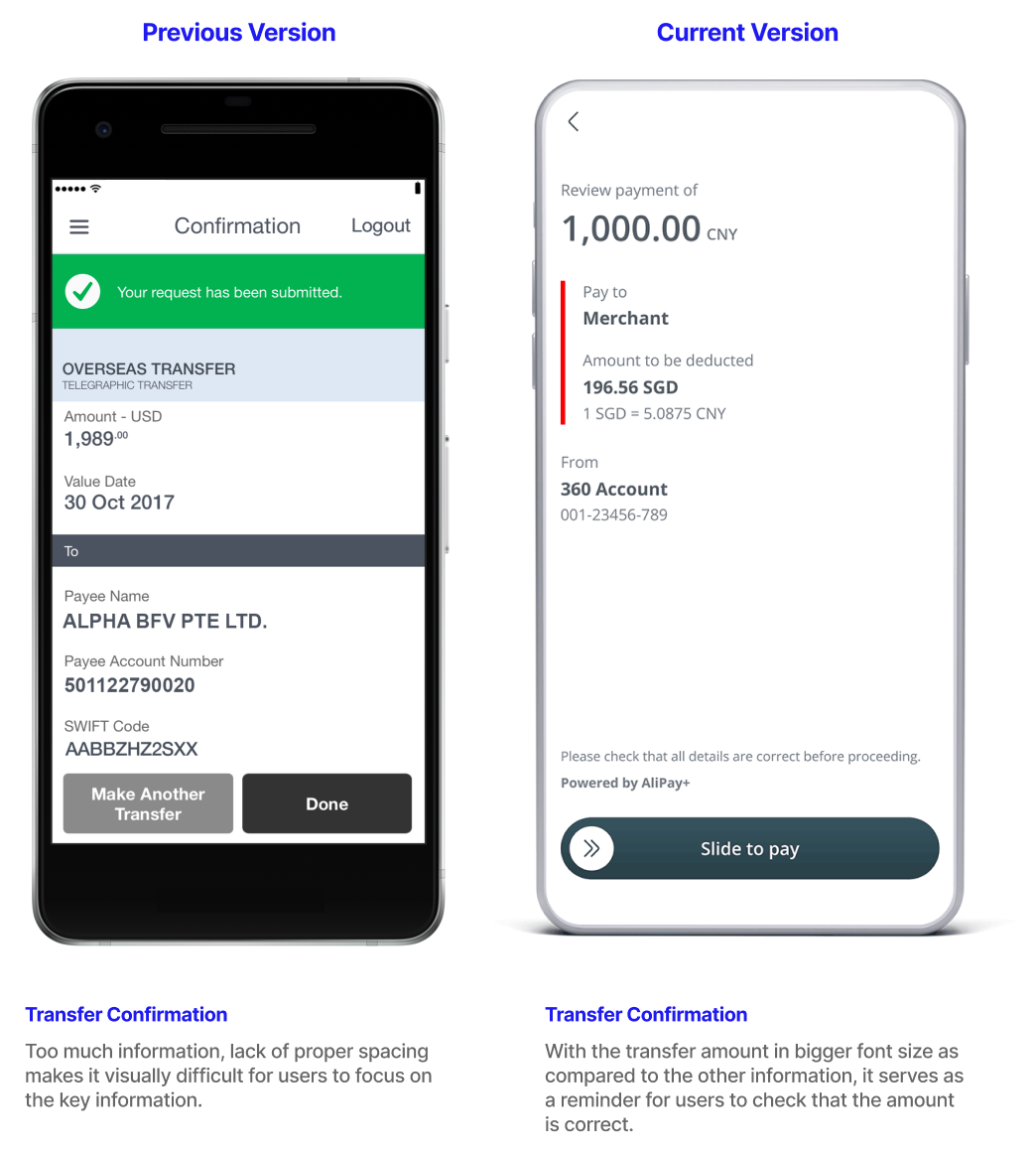 Singapore Banking Mobile Apps — Can they finally get it right? | by Sheryl  Seet | Bootcamp | Medium