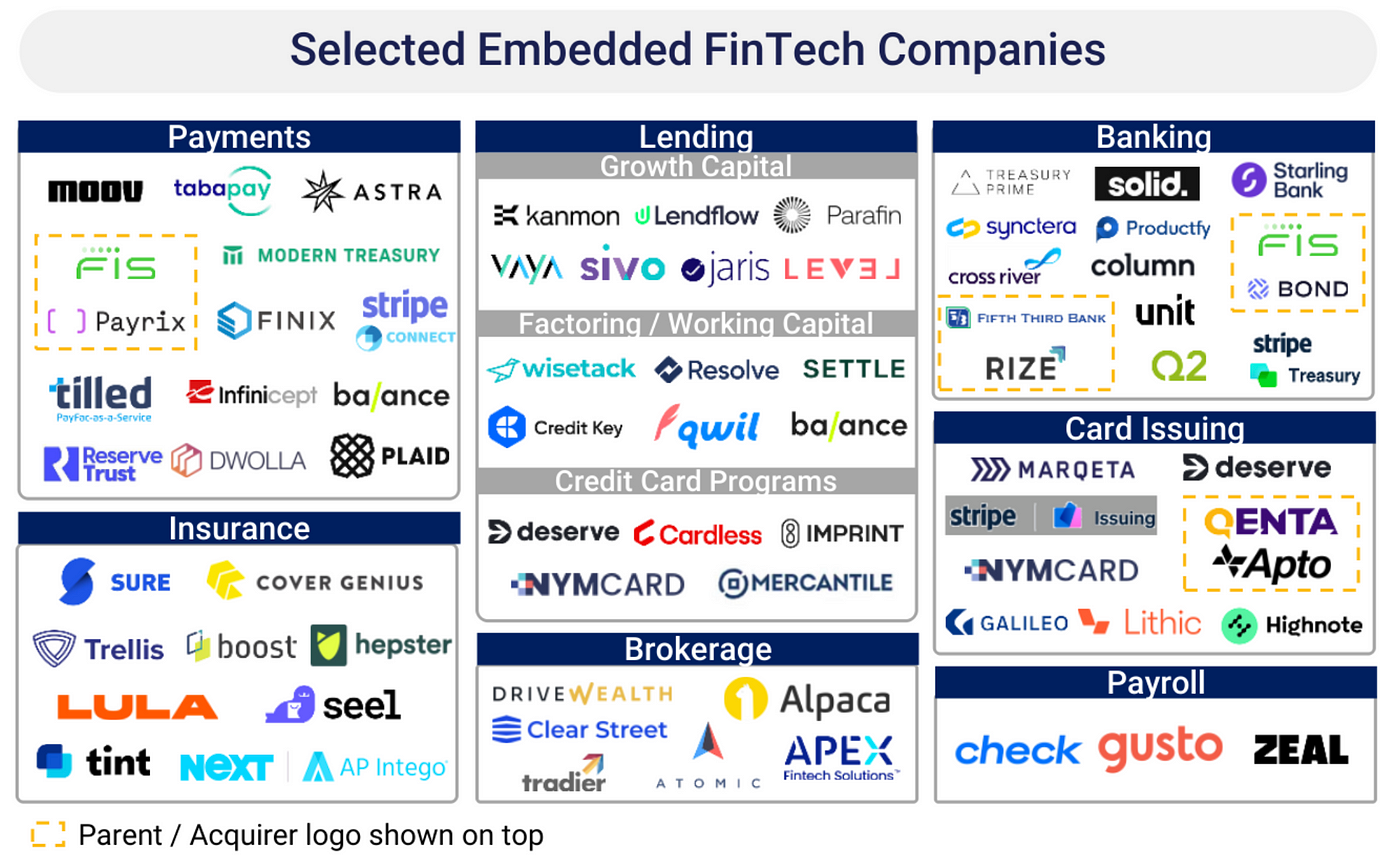 Closed loop payment ecosystem Three ways to lower your payment