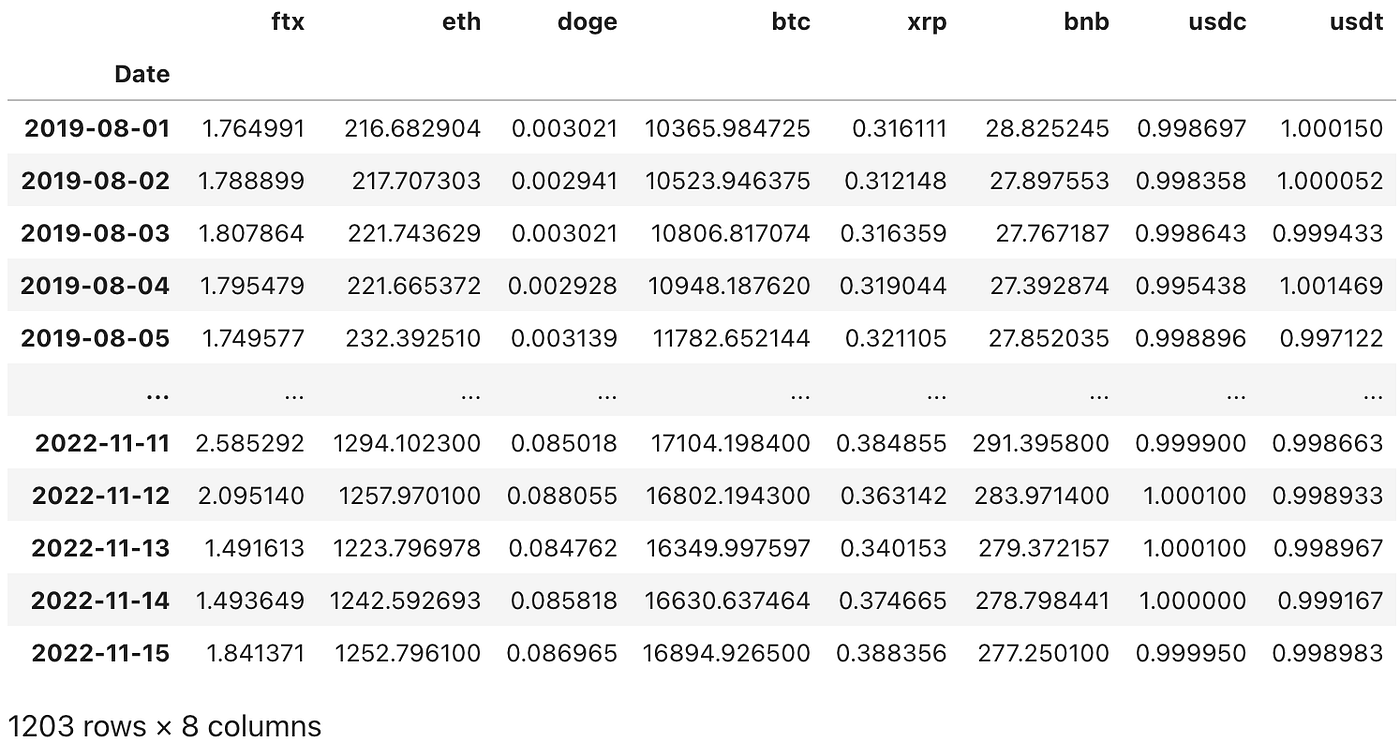 Forecasting Crypto Portfolios Like a Quant | by ShengKai Chen | The Power  of AI | Medium