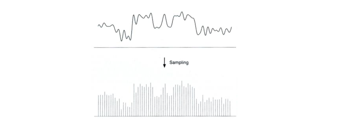 What is Sampling? | Image Processing #6 | by Gökçenaz Akyol | Medium