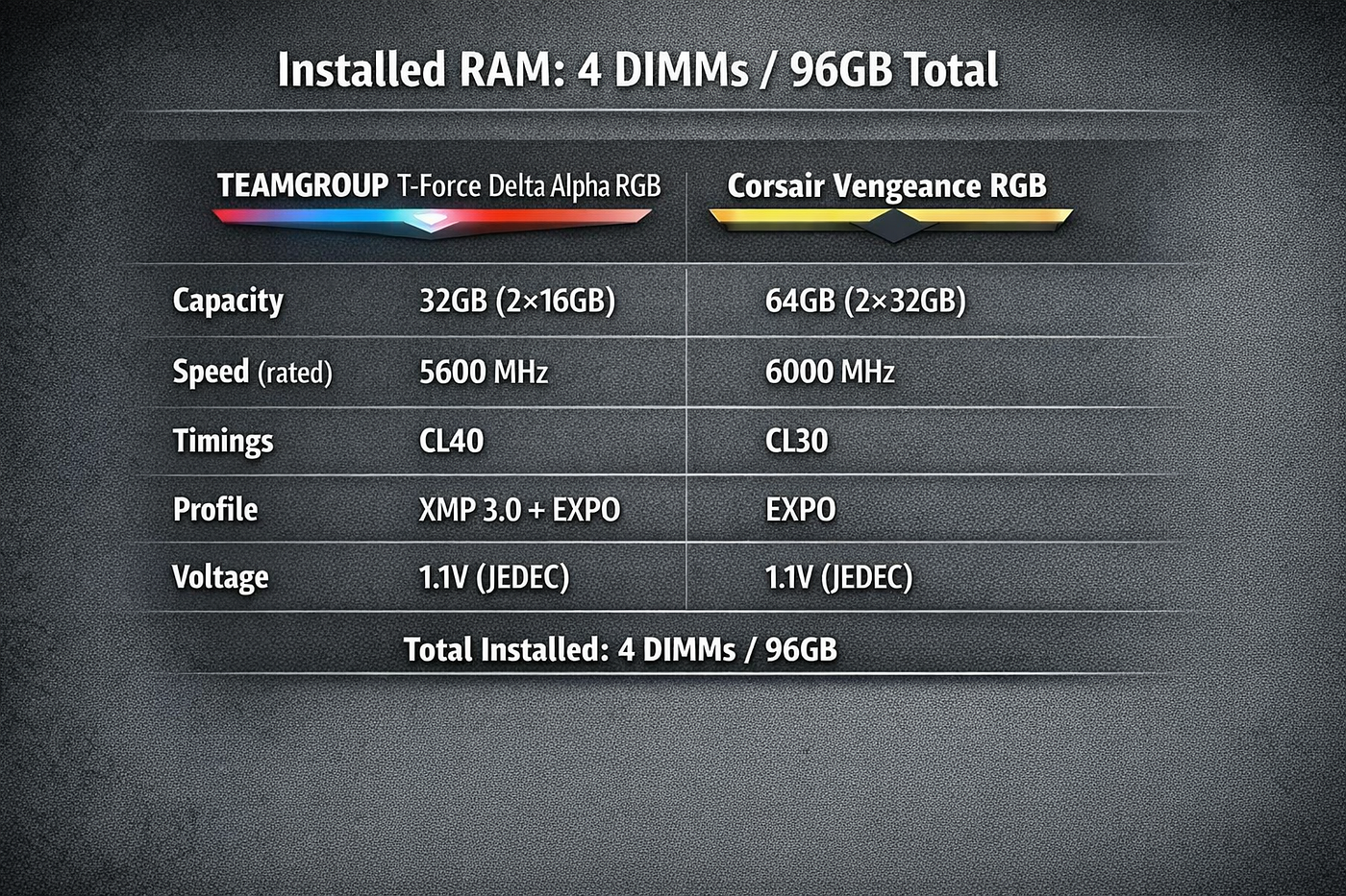 What the hell is RAM overclocking and why is Ram so expensive?