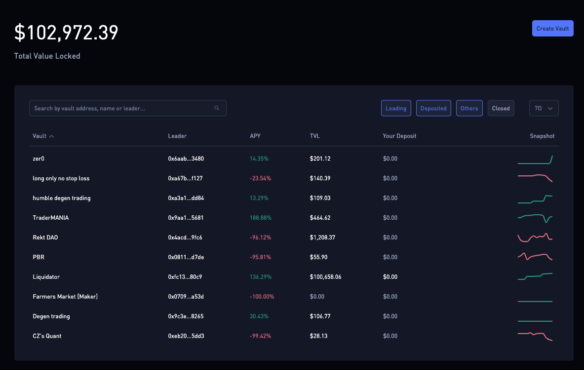 Hyperliquid — the next step in DEX futures trading | by Roman S | Geek  Culture | Medium