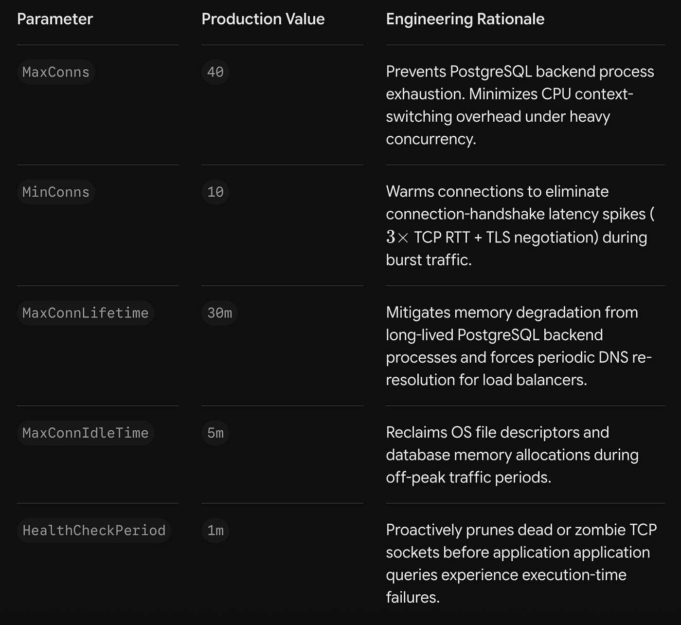 Blueprint: High-Throughput pgxpool Configuration for Go Microservices
