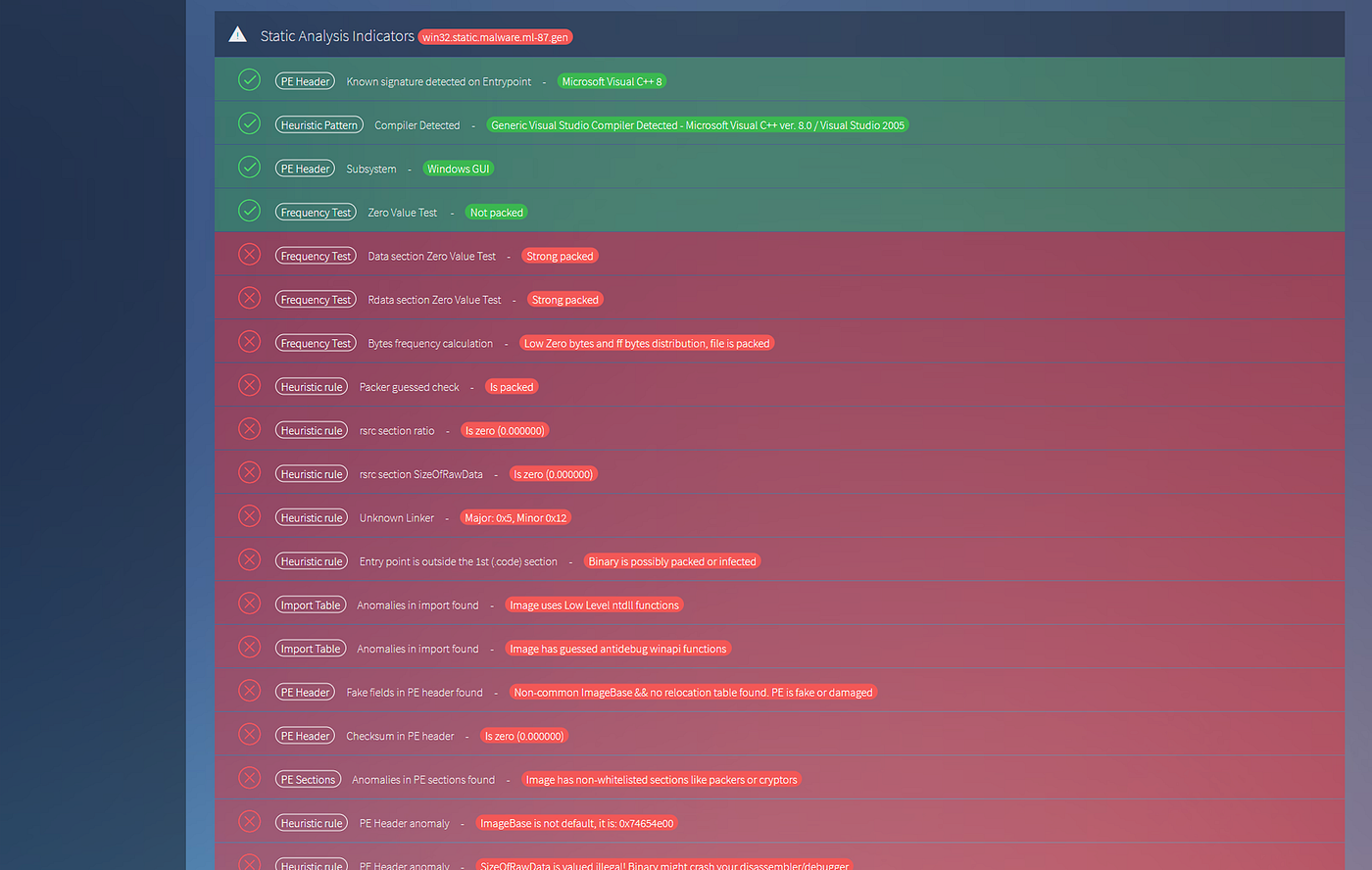 Miner Malware Distributed via Discord - Malware Analysis - Malware  Analysis, News and Indicators