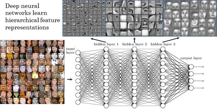 Face Id: Deep learning for face recognition | by Youssef Fenjiro | Medium