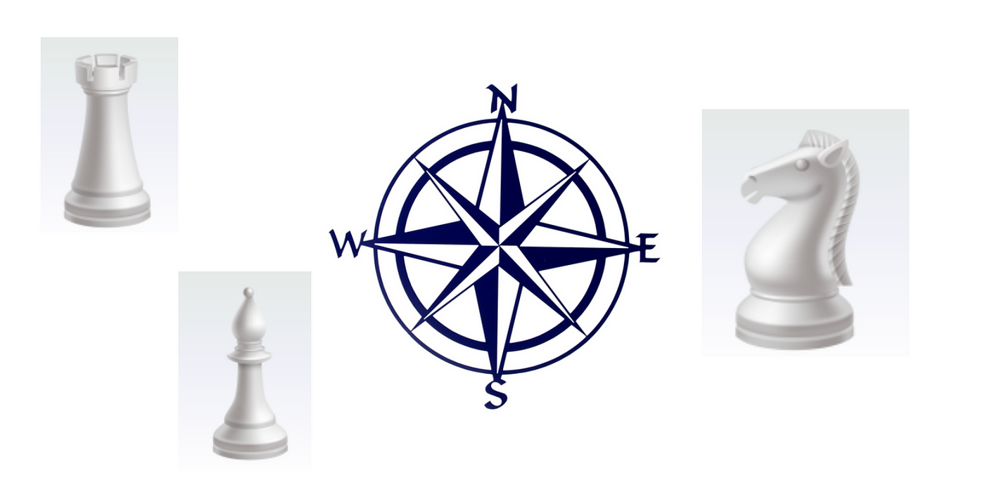Using Compass Points to Visualize the Squares Each Chess Piece