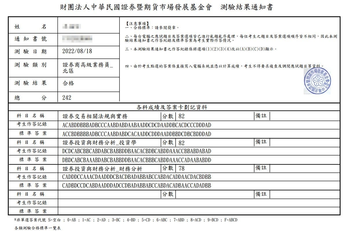 高業電腦考試流程、準備心得、筆記分享- Gillian Wang - Medium
