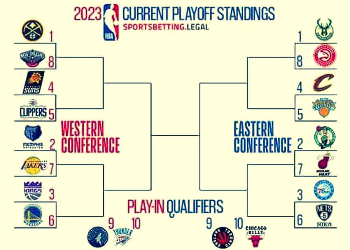 NBA playoffs 2023 bracket: Who will the Lakers play in the second