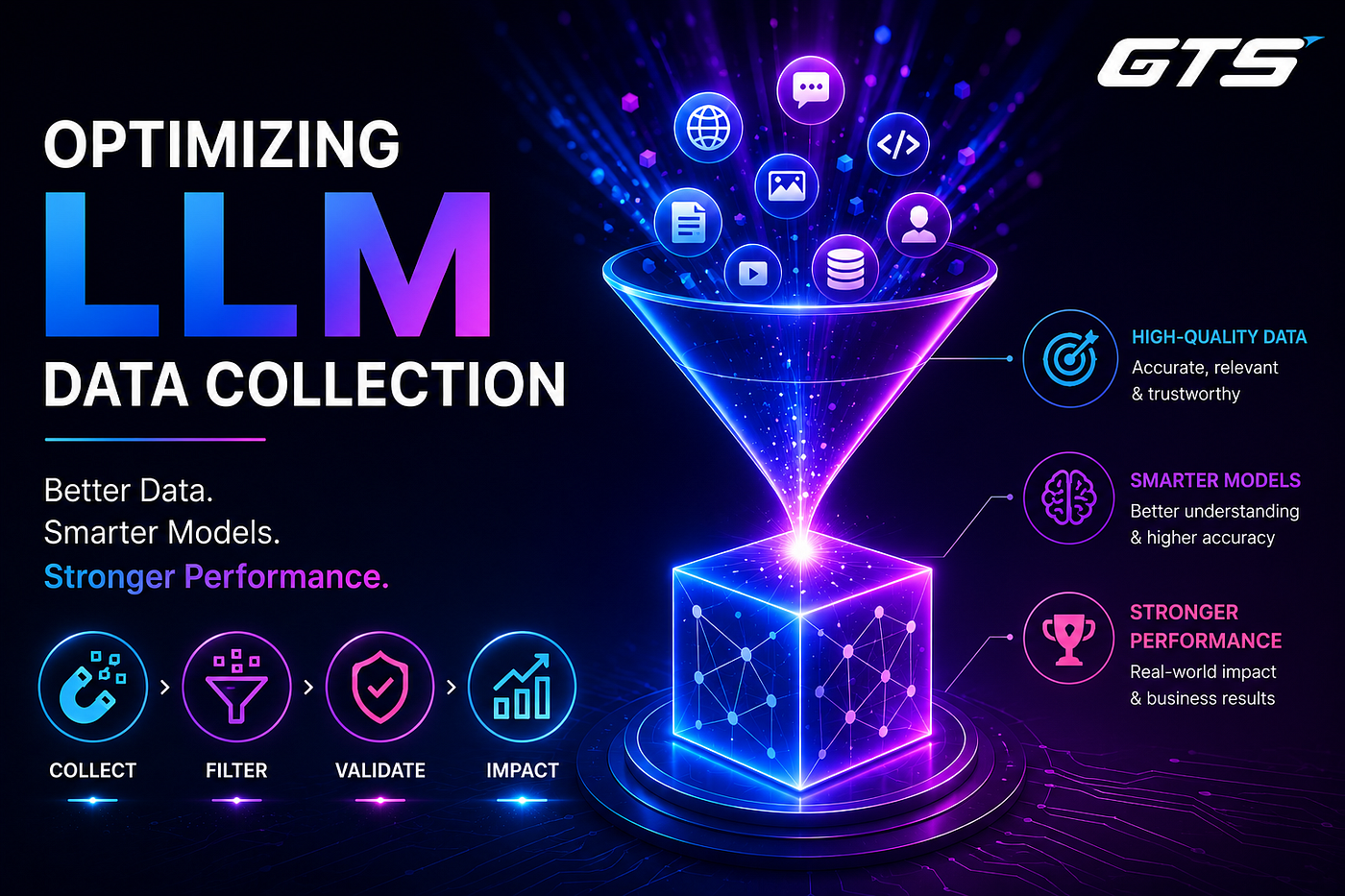 Optimizing LLM Data Collection for Better Model Performance