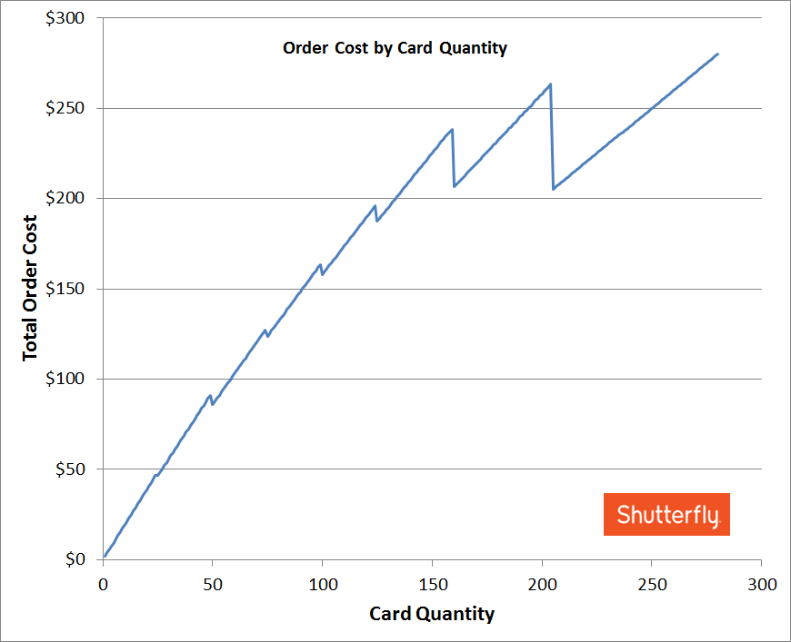 Shutterfly business cards deals