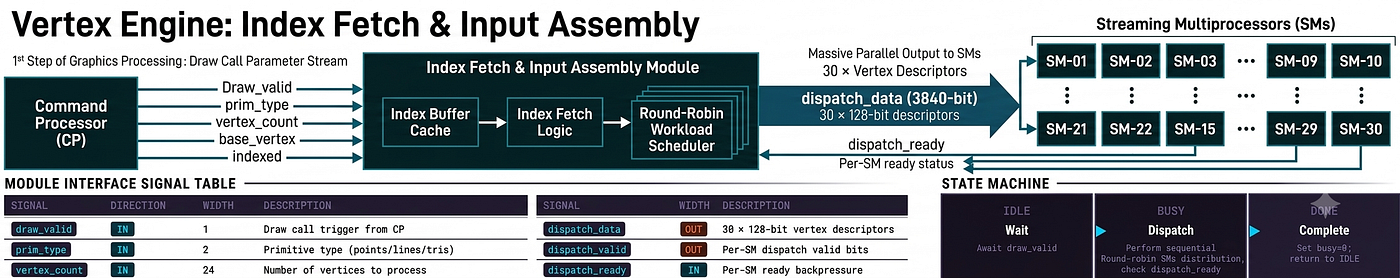 The process of IA