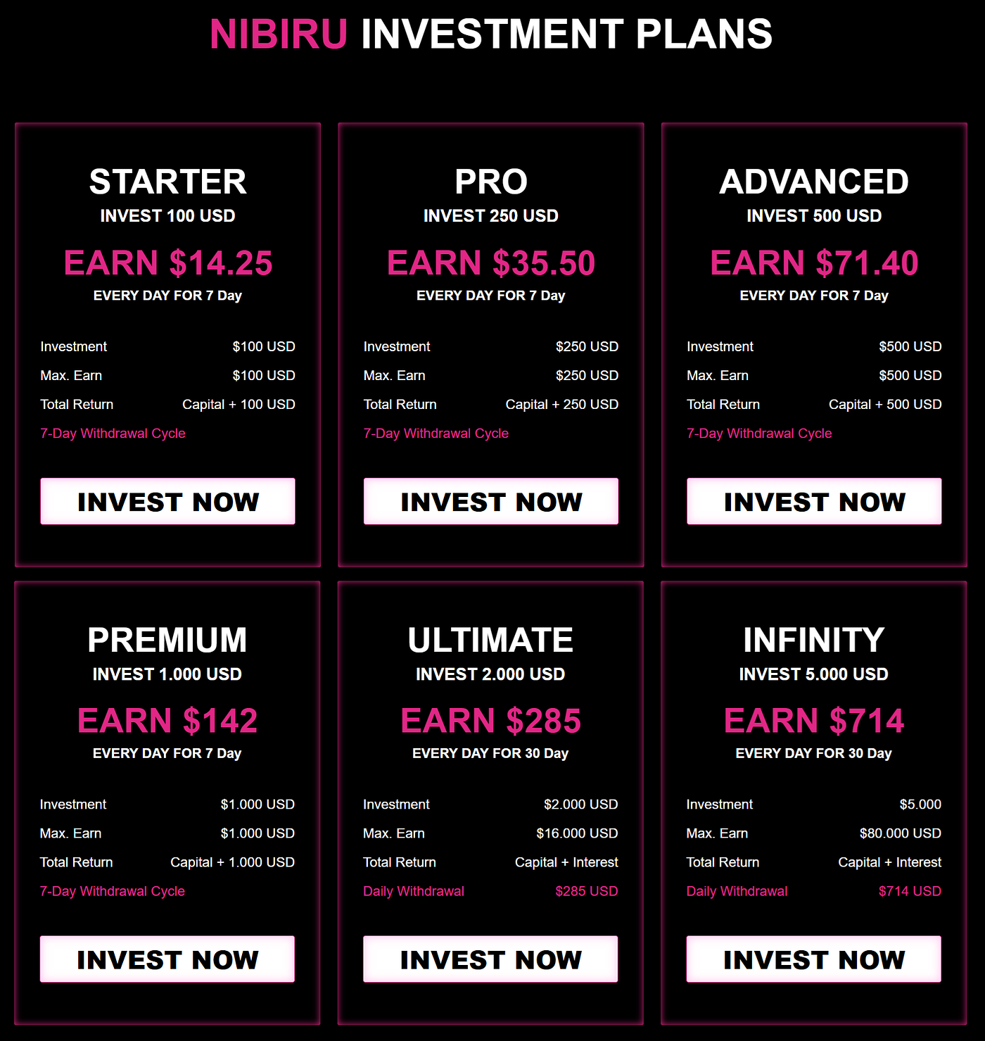 🚀 NIBIRU COIN INVESTMENTS ARE NOW LIVE! 🚀