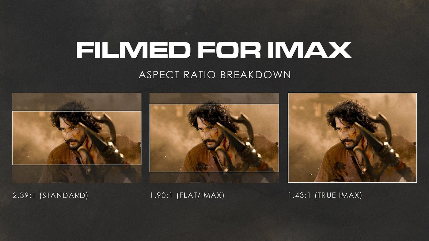 Aspect ratio breakdown: how Varanasi expands to fill the true IMAX frame.