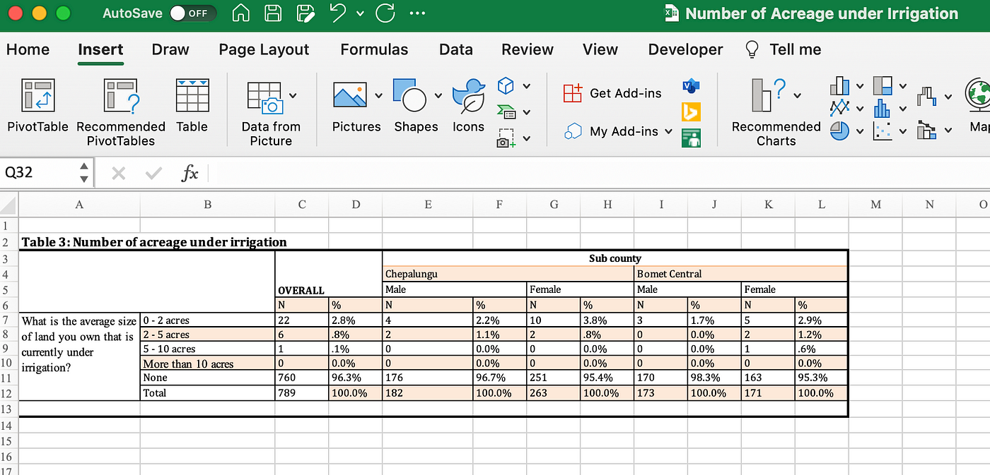 Parsing Irregular Spreadsheet Tables in Humanitarian Datasets