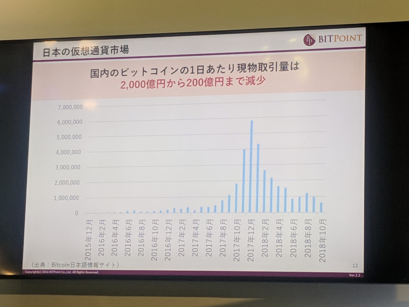 JBC2019 — Genki Oda, BITPoint [slides only] | by Norbert Gehrke | Tokyo  FinTech | Medium