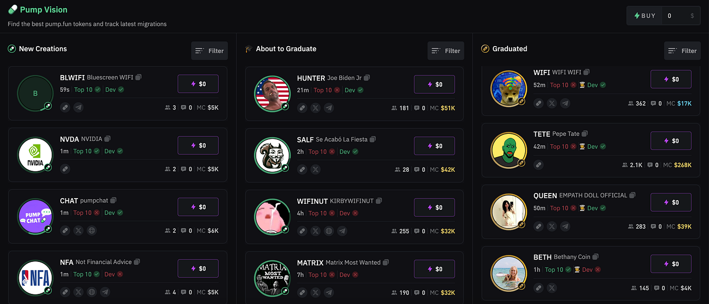 Trading Meme Coins on Solana with BullX | by Przemek Chojecki | PC Crypto |  Medium