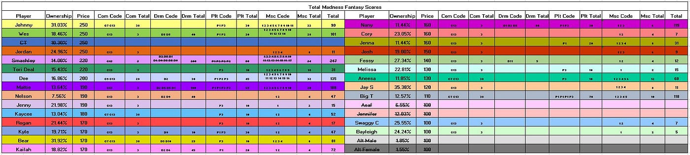 The challenge total madness best sale episode 4 full episode