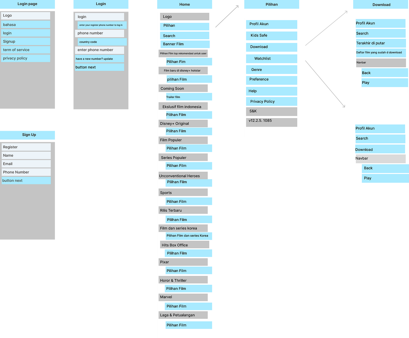 A Disney+ Case Study I A redesign for the future