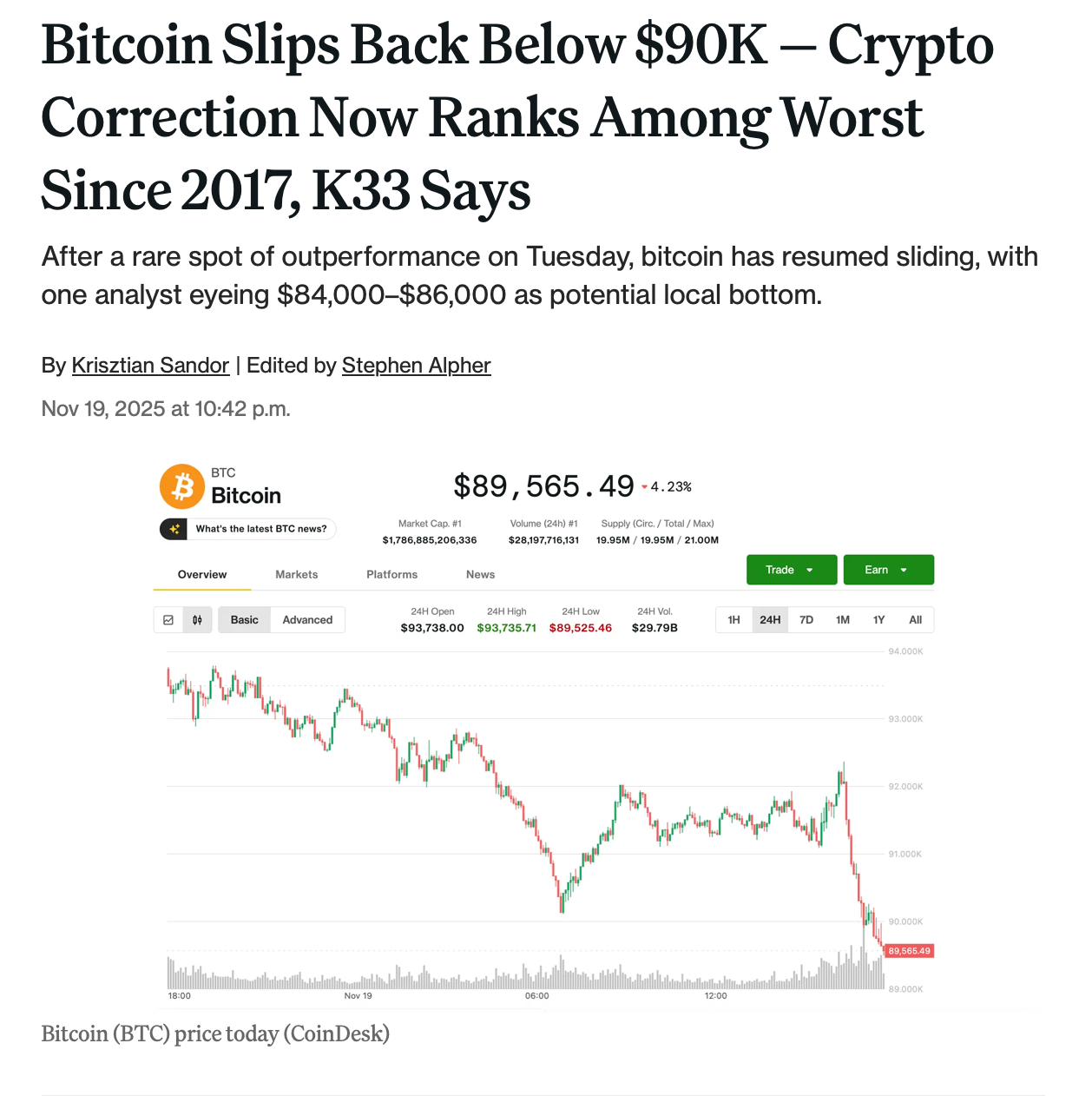 BTC Plunges Below $90K — Liquidity Has Collapsed and ETF Outflows Intensify  | by Crypto Unfiltered | Medium