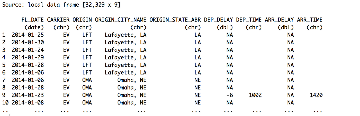 Filtering Data with dplyr. Filtering data is one of the very basic… | by  Kan Nishida | learn data science